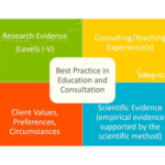 American Association of Therapists Treating Abortion Related Trauma